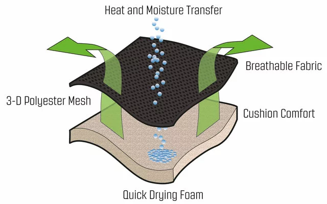 Sofá De Camping Outwell Samoa 4 Sofá De Camping Outwell Samoa - Imagen 2